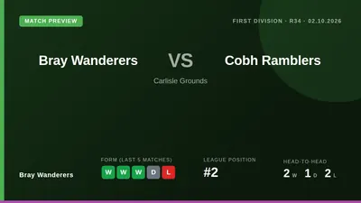 Bray Wanderers, second in the First Division, welcome Cobh Ramblers to the Carlisle Grounds this week looking to build on...